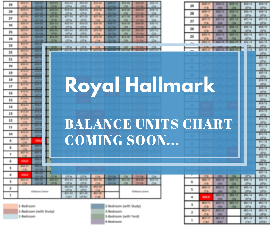 Royal Hallmark @ Balance Units Chart